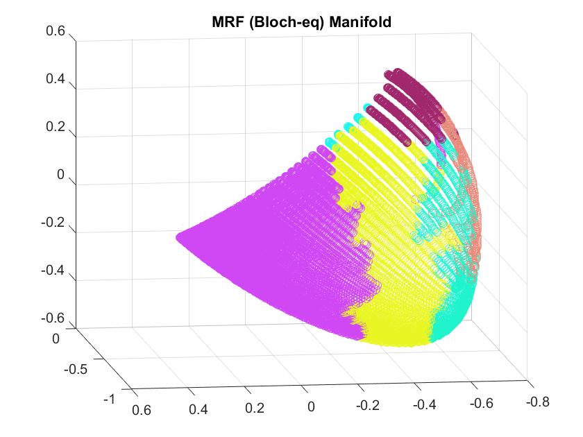 Figure 33